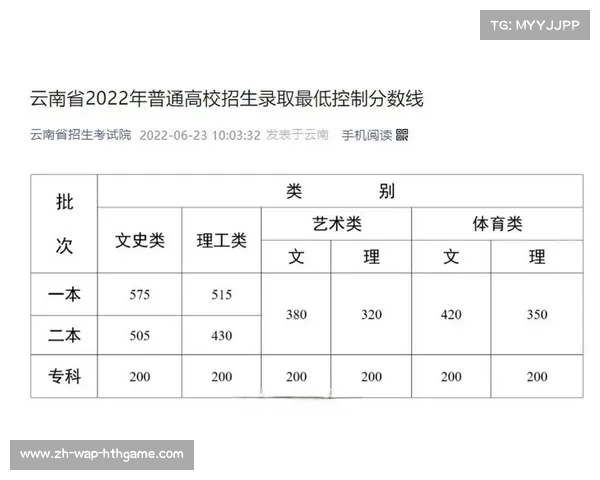 上海高考分数线公布:各批次录取线全面下调,影响几何?(上海高考分数线段) 上海高考分数线公布:各批次录取线全面下调,影响几何?(上海高考分数线段)
